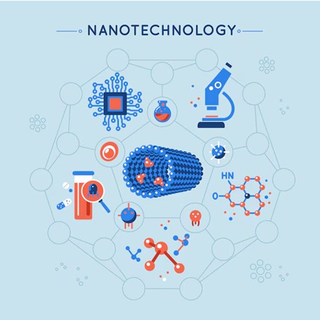 Tiny Tech, Big Benefits: Nanotechnology for Sustainability