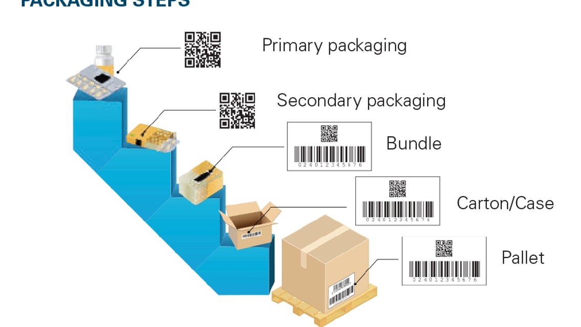 serialization