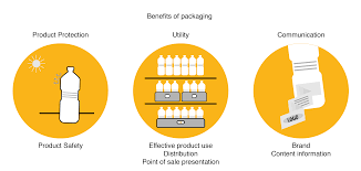 The Benefits of Food Grade Packaging