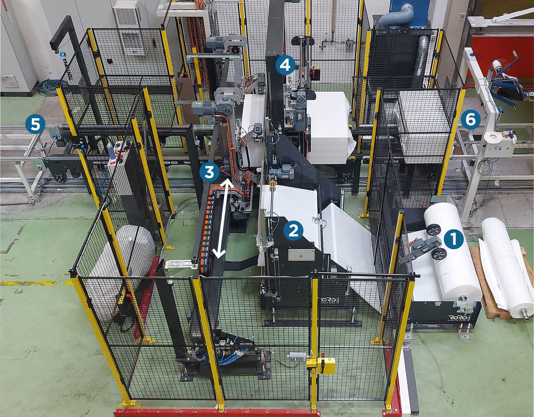 View of Steinbacher’s new inline RoRo StretchPack® packaging line.