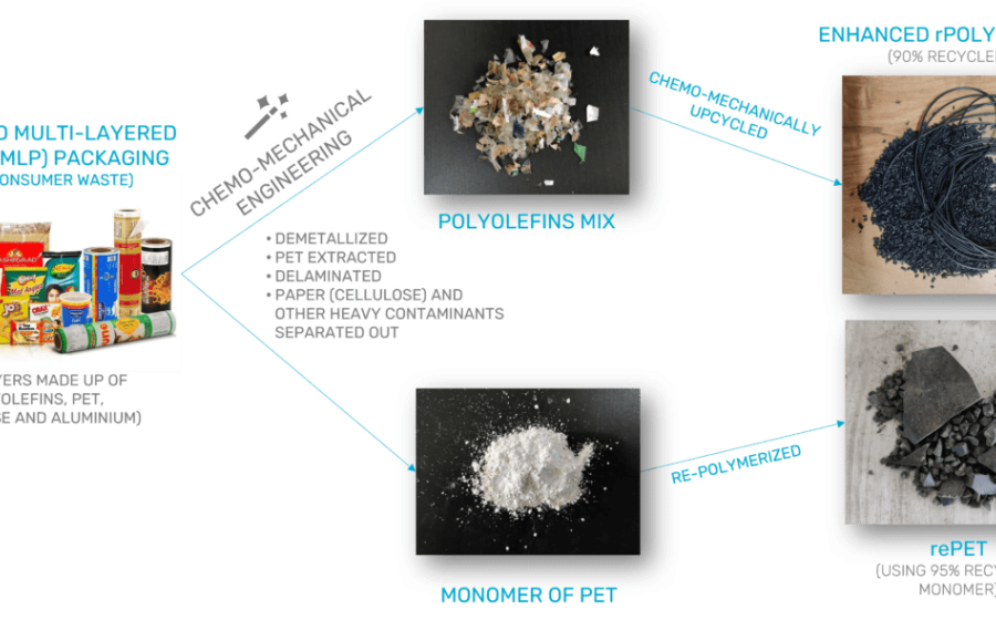 Plastic pollution is growing relentlessly