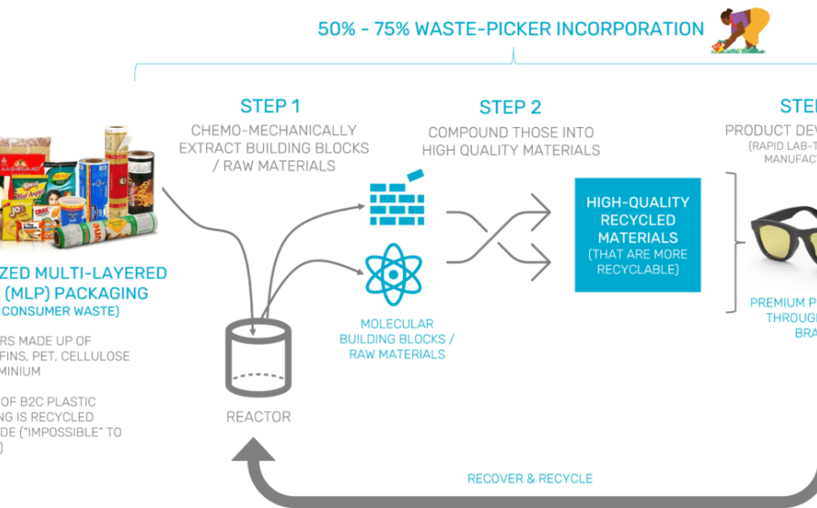 WITHOUT is world’s first recycled sunglasses made from packets of chips.