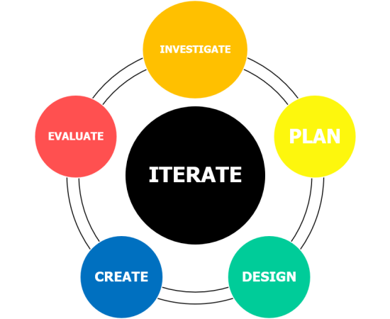 DESIGN CYCLE AND PACKAGING DESIGN CYCLE AND PACKAGING